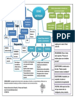 Esquema Edad Antigua. Filosofía