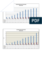 Grafik Pws KIA 2015