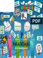 Paradigmas de La Investigacion