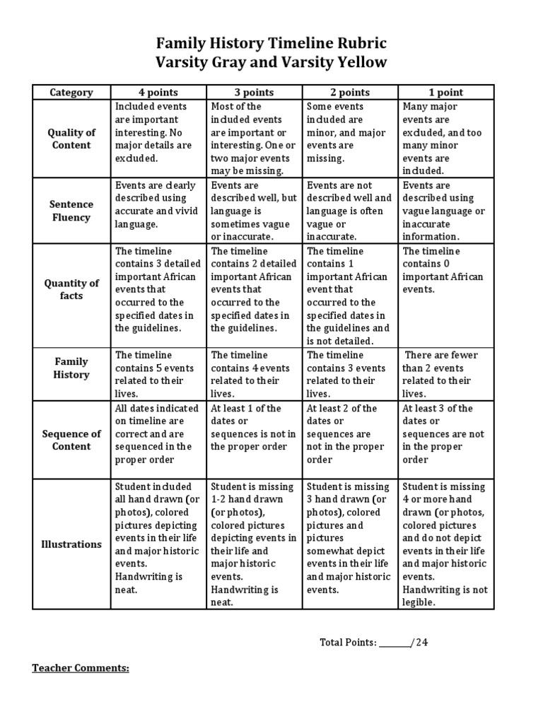 History essay rubric pdf image