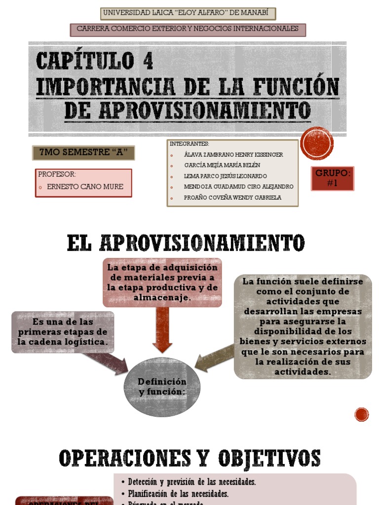Capitulo 4-Importancia de La Funcion de Aprovisionamiento | PDF ...