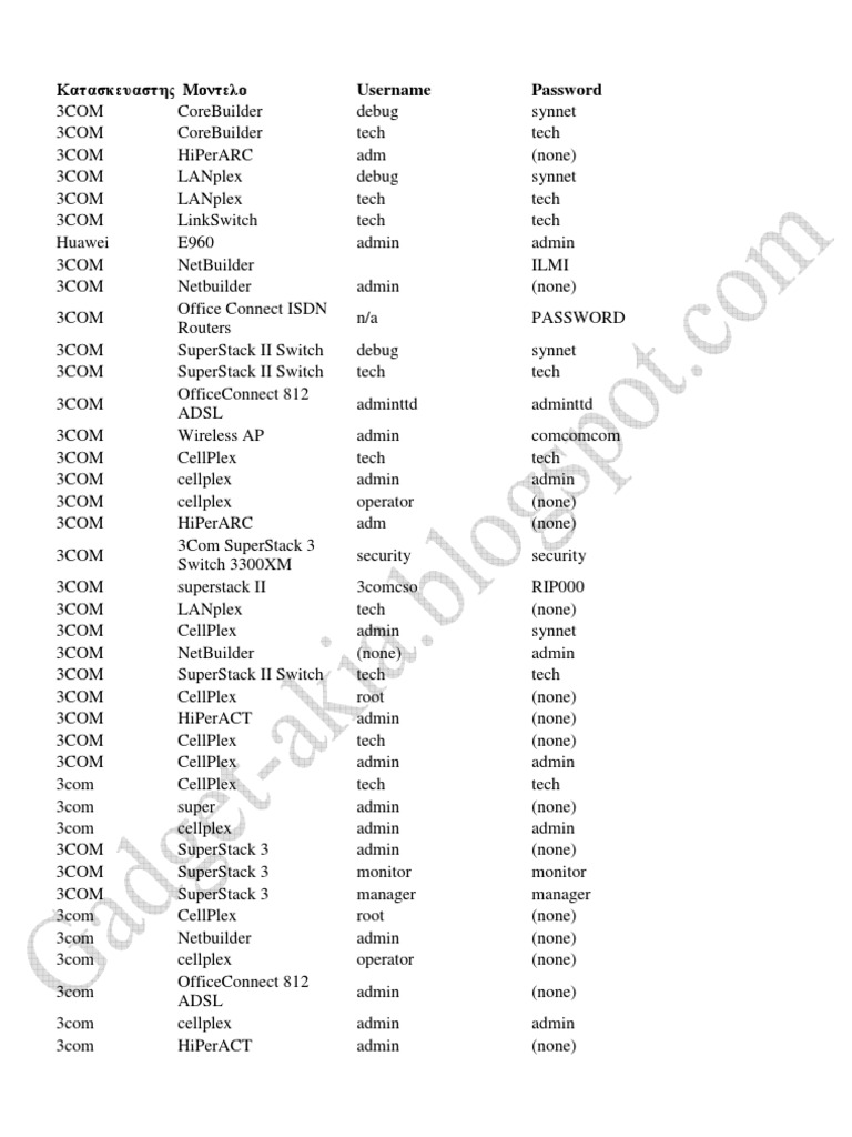Routers Default Passwords