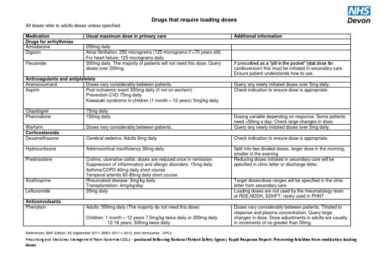 Loading Doses for Key Medications | PDF | Dose (Biochemistry) | Chemistry