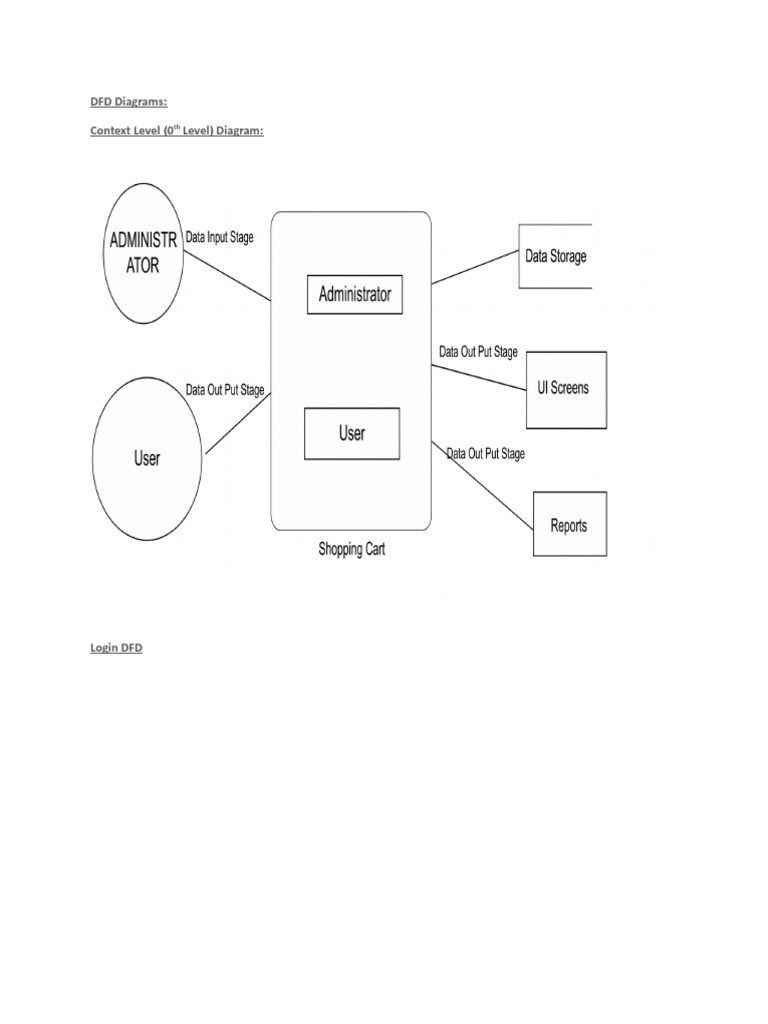 DFD Diagrams Context Level 0 TH Level Di | PDF