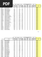 Master EMC Price List