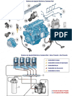 Sistema de Inyeccion Common-Rail