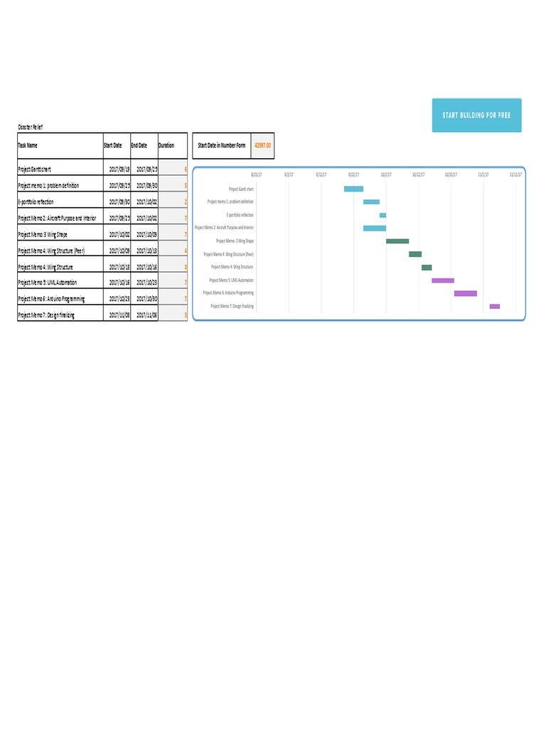 Disaster Relief Project Timeline | PDF | Computers | Technology ...