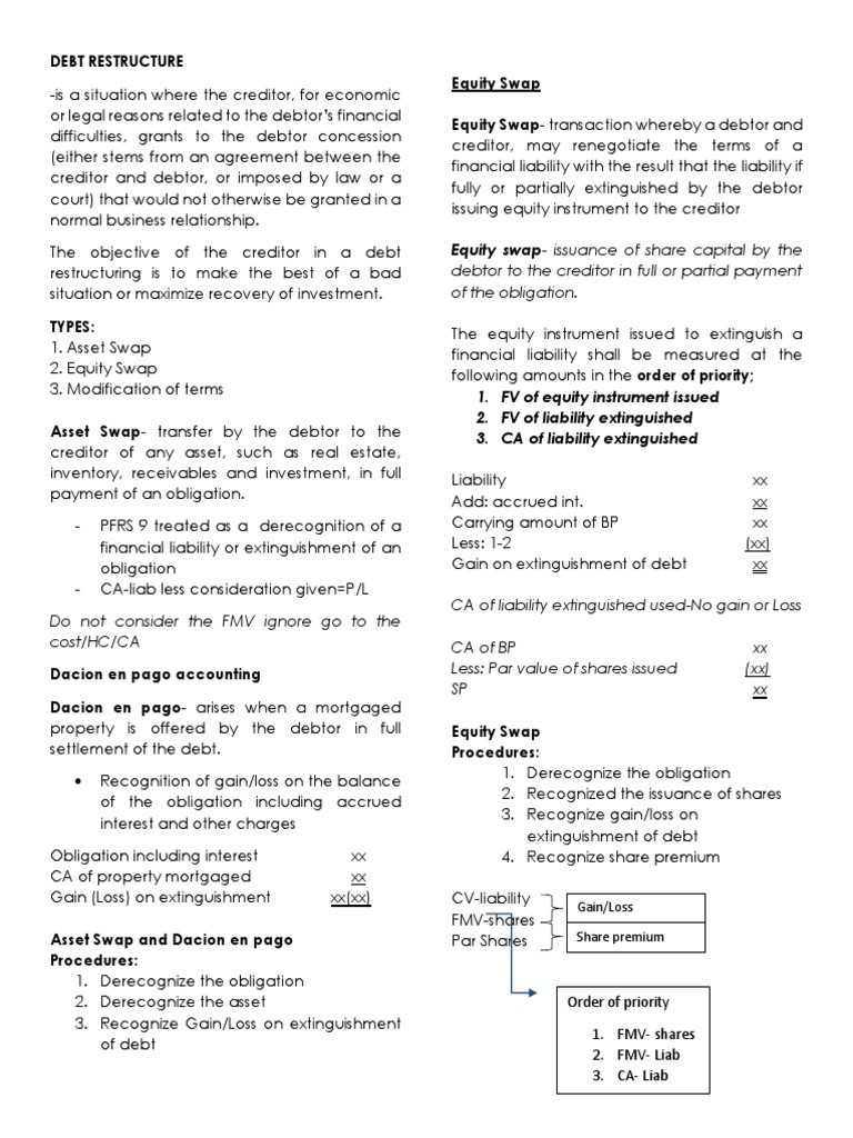 Debt Restructuring Techniques | PDF | Equity (Finance) | Swap (Finance)