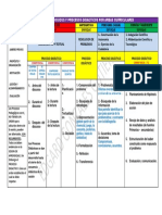 procesospedagogicosyprocesosdidacticosporareascurriculares-160630041304