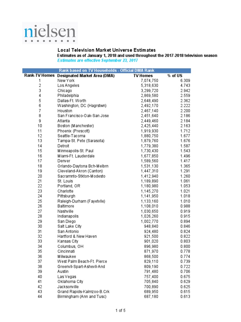 Top TV Markets For 20172018 Season PDF Broadcasting Marketing