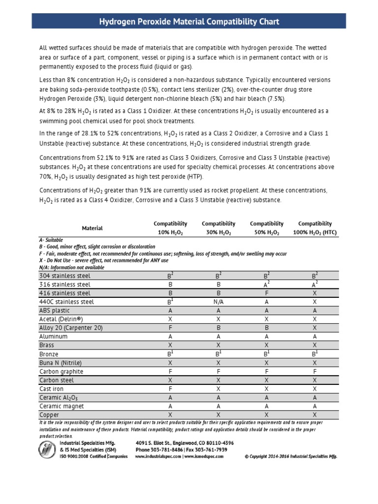 Hydrogen Peroxide Material Compatibility Chart From Ism 2016 PDF | PDF ...
