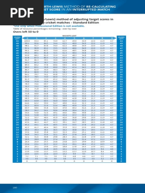 Dl Resource Chart New Pdf Cricket Competitions Cricket
