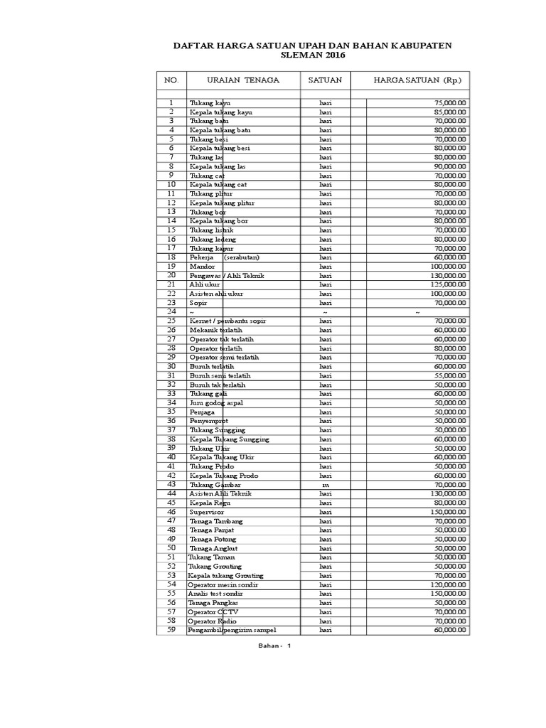 AHS 2016 Sleman Kelompok Analisis Konstruksi 2