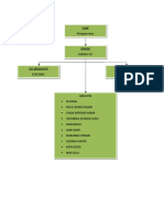 Struktur Organisasi Kkn.doc1