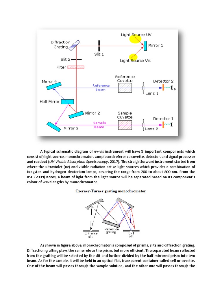 Spectrophotometer Schematic Diagram