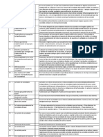 Guia de Estudio 1o Parcial Contabilidad Corporativa