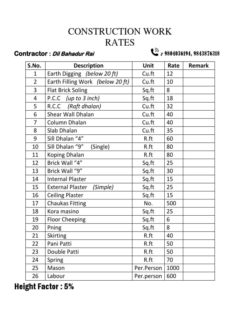 Construction Work Rate (Repaired) | PDF