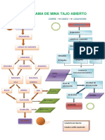 Flujograma de Mina Tajo Abiert1
