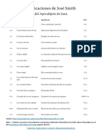 Explicaciones de José Smith Del Apocalipsis