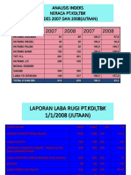 Analisis Indeks Mk