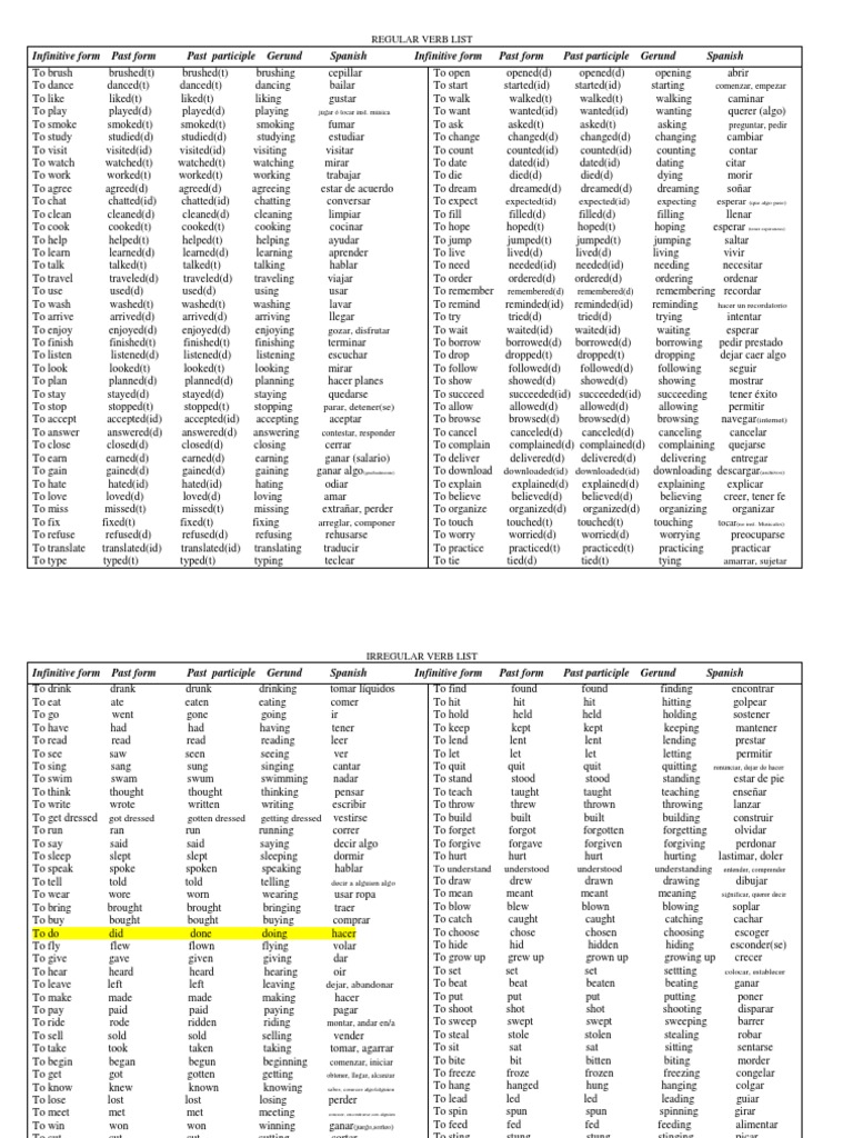 Infinitive Form Past Form Past Participle Gerund Spanish Infinitive Form  Past Form Past Participle Gerund Spanish | PDF | Onomastics | Rules