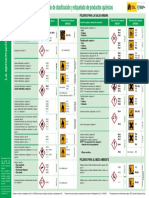 sga_clasificacion_etiquetado_productos_quimicos.pdf