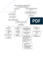 Pathway Stroke Non Hemoragik