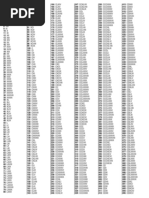 Numeros Romanos Del 1 Al 3000
