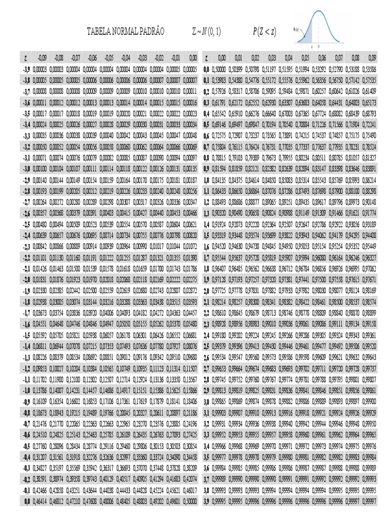 Tabela Z da Distribuição Normal | PDF