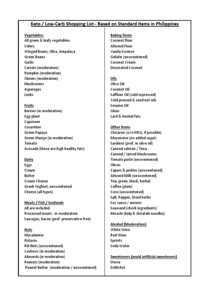 Philippines Groceries Shopping List Pdf Foods Cuisine