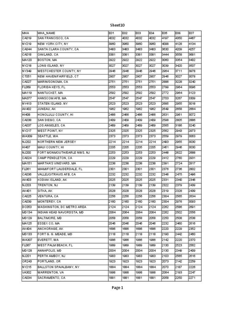 2017 With Dependents BAH Rates Table PDF SortedHighLow Violence