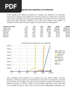 Comparativo de Algoritmos de Ordenação por Comparação
