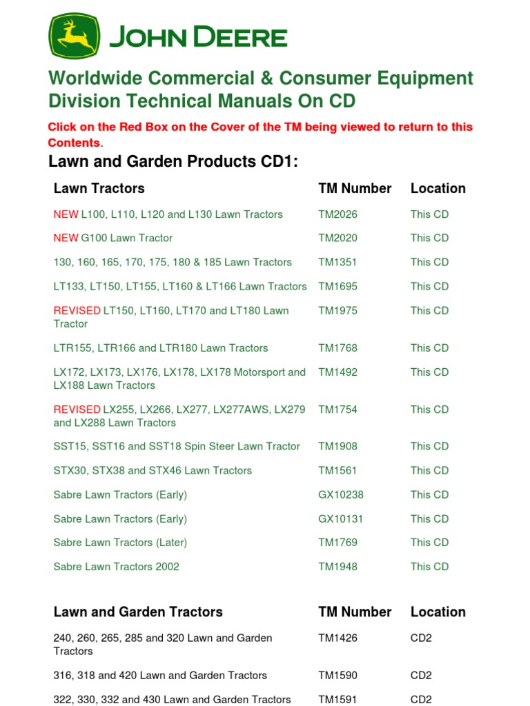 Tech Manuals List | PDF | Business, image size:768x1024