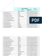 Daftar NIP Baru Dosen UNY-FT