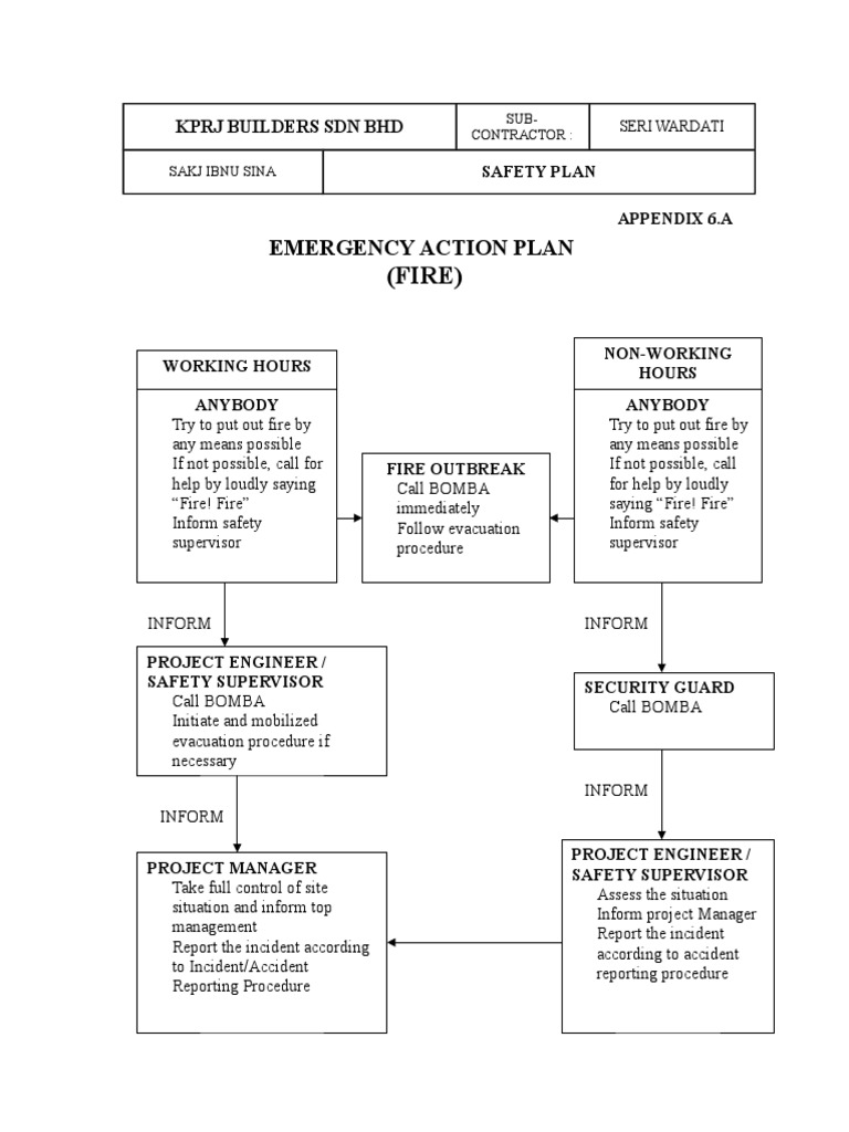 (FIRE) : Emergency Action Plan | PDF