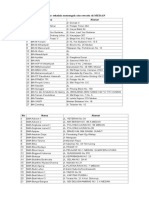 Daftar sekolah menengah atas swasta di MEDAN.doc
