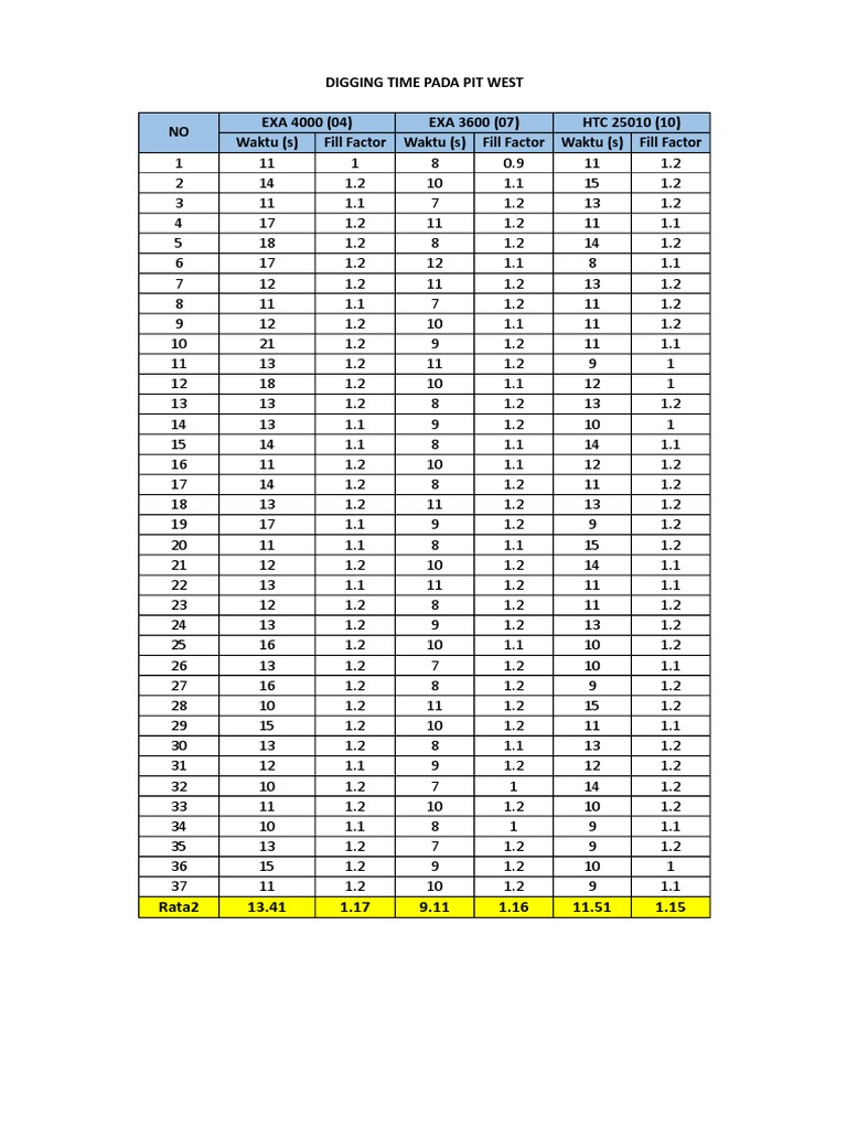 Digging Time Analysis for EXA Models | PDF | Technology & Engineering