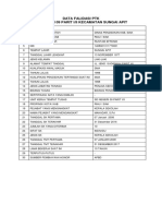 Data Falidasi PTK SD Negeri 09 Parit I/Ii Kecamatan Sungai Apit