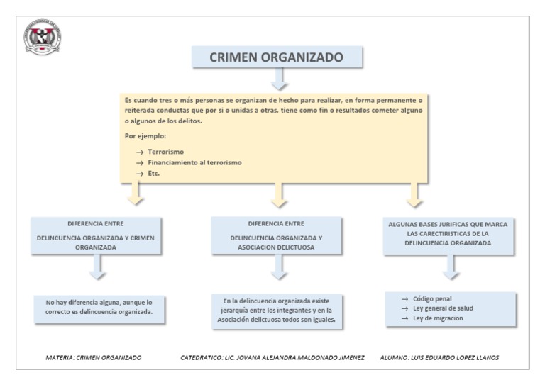 Estructura y características del crimen organizado | PDF | Crimen ...