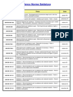 Norma Elenco Norme Saldatura PDF