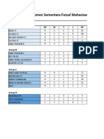 Klasemen Sementara FUTSAL SPARE XI