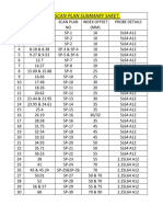 Scan Plan Summary Sheet