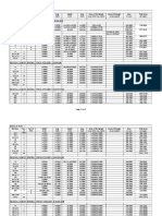 Detail of Plots:: (In M) Width (In M) Depth (Avg. Widthx Avg. Depth) (Basexheight) /2 (In SQM)