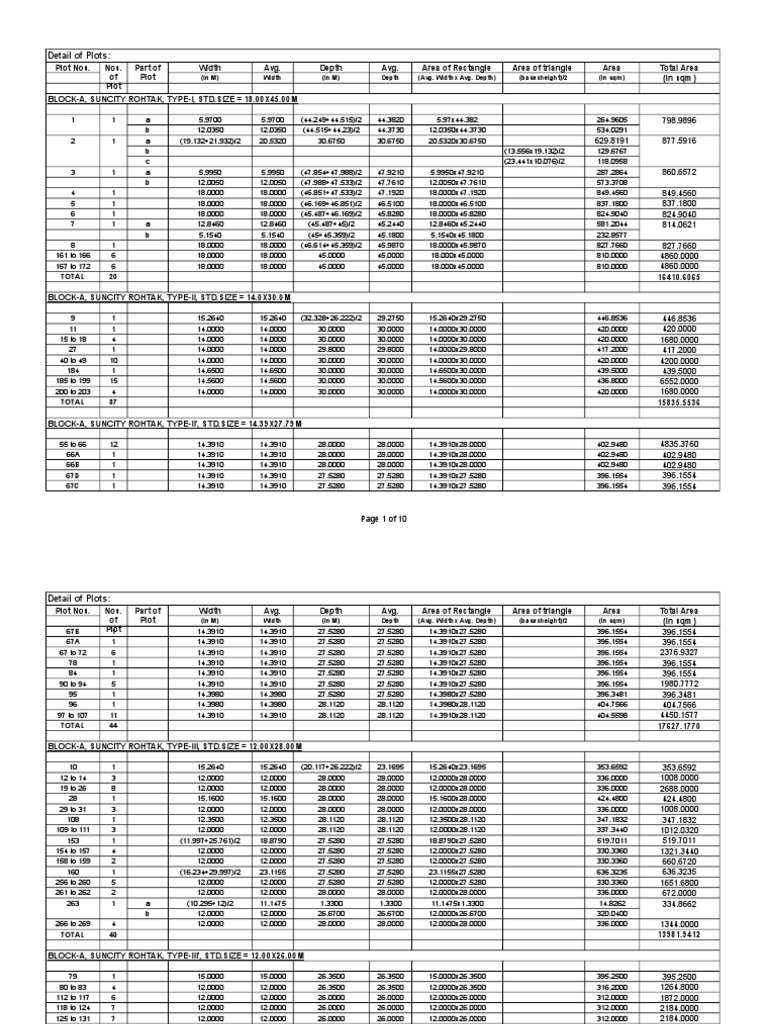 Suncity Rohtak Plot Area Details | PDF | Convex Geometry | Euclidean ...