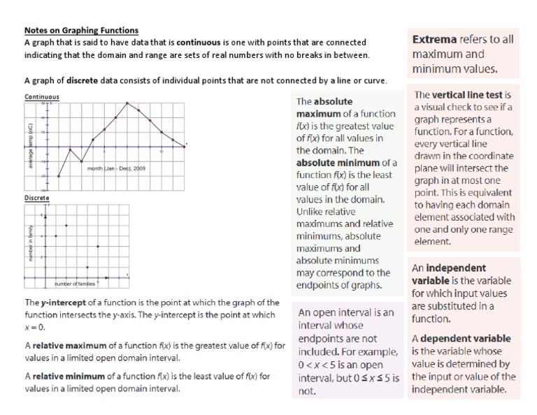 Notes On Graphing Functions | PDF