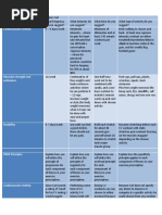 ef310 unit 08 client assessment matrix fitt pros - marilynniffin