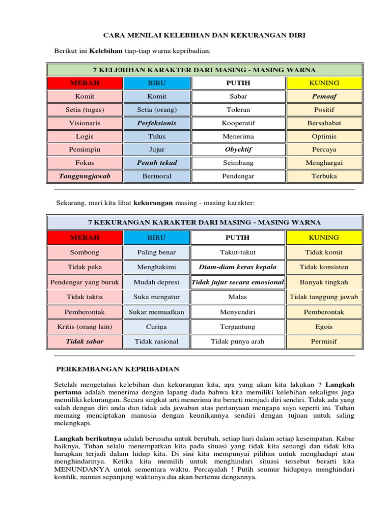 Penilaian Kekurangan Dan Kelebihan Diri Pdf