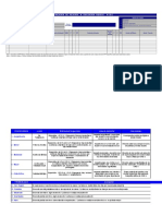 Matriz IPER