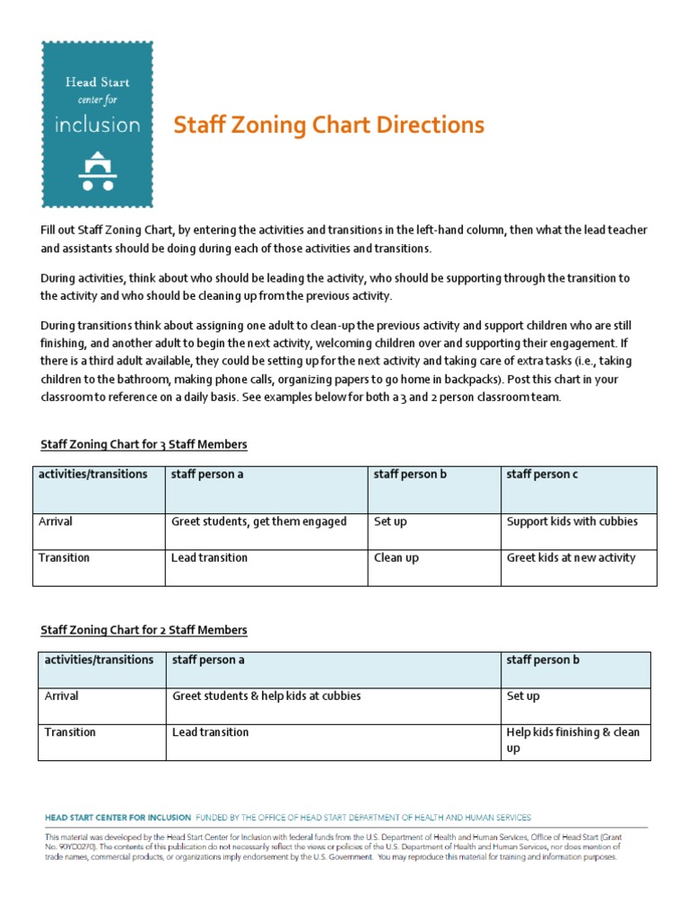 Staff Zoning Chart Instructions | PDF