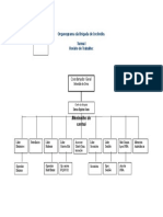 003 - Organograma Brigada Incêndio